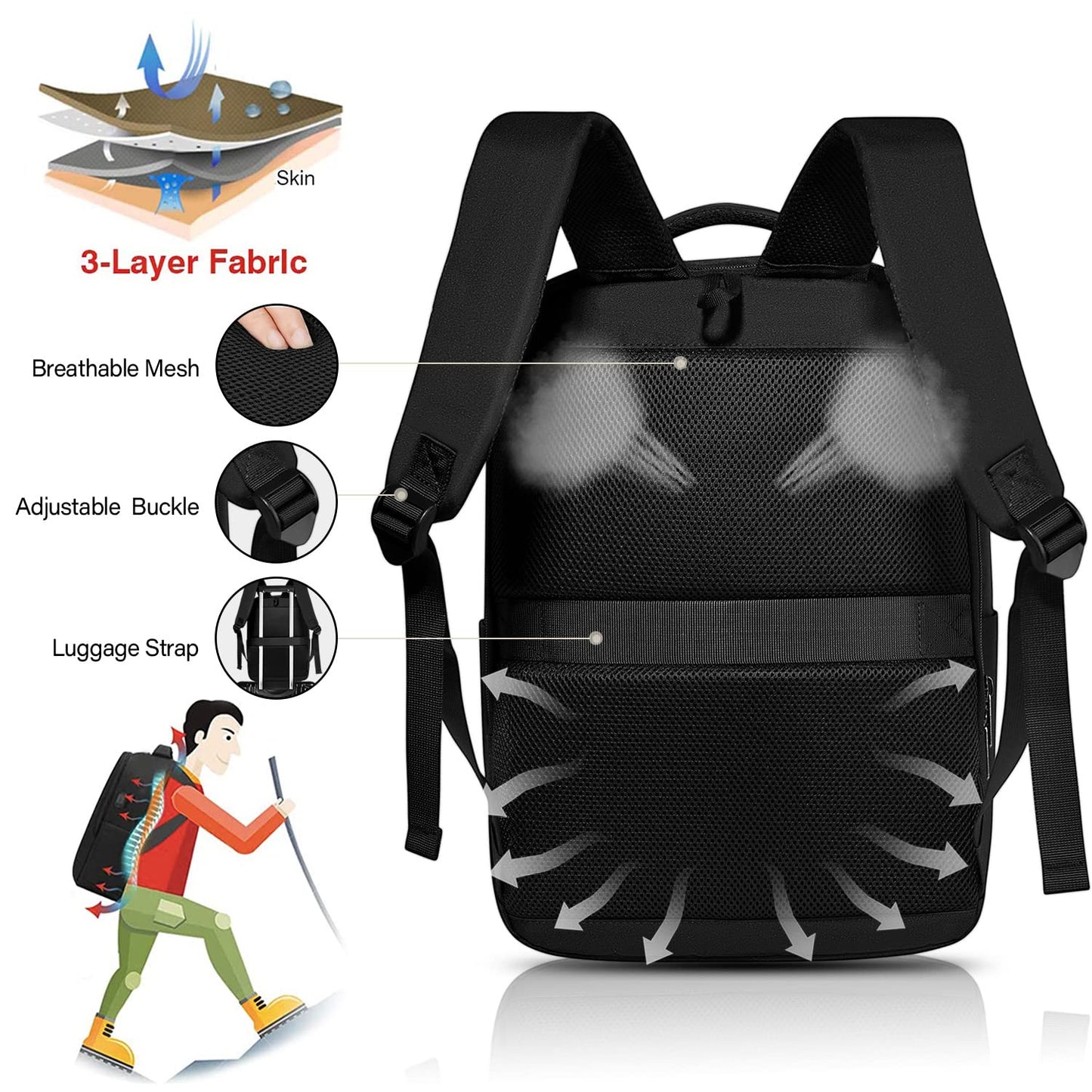 SONAMBULO Laptop Backpack,Business Travel Laptop Rucksack with USB Charging Port,Waterproof Laptop Bag 15.6 inch,College Computer Backpack for School,Men,Women,Travel,Work,Business