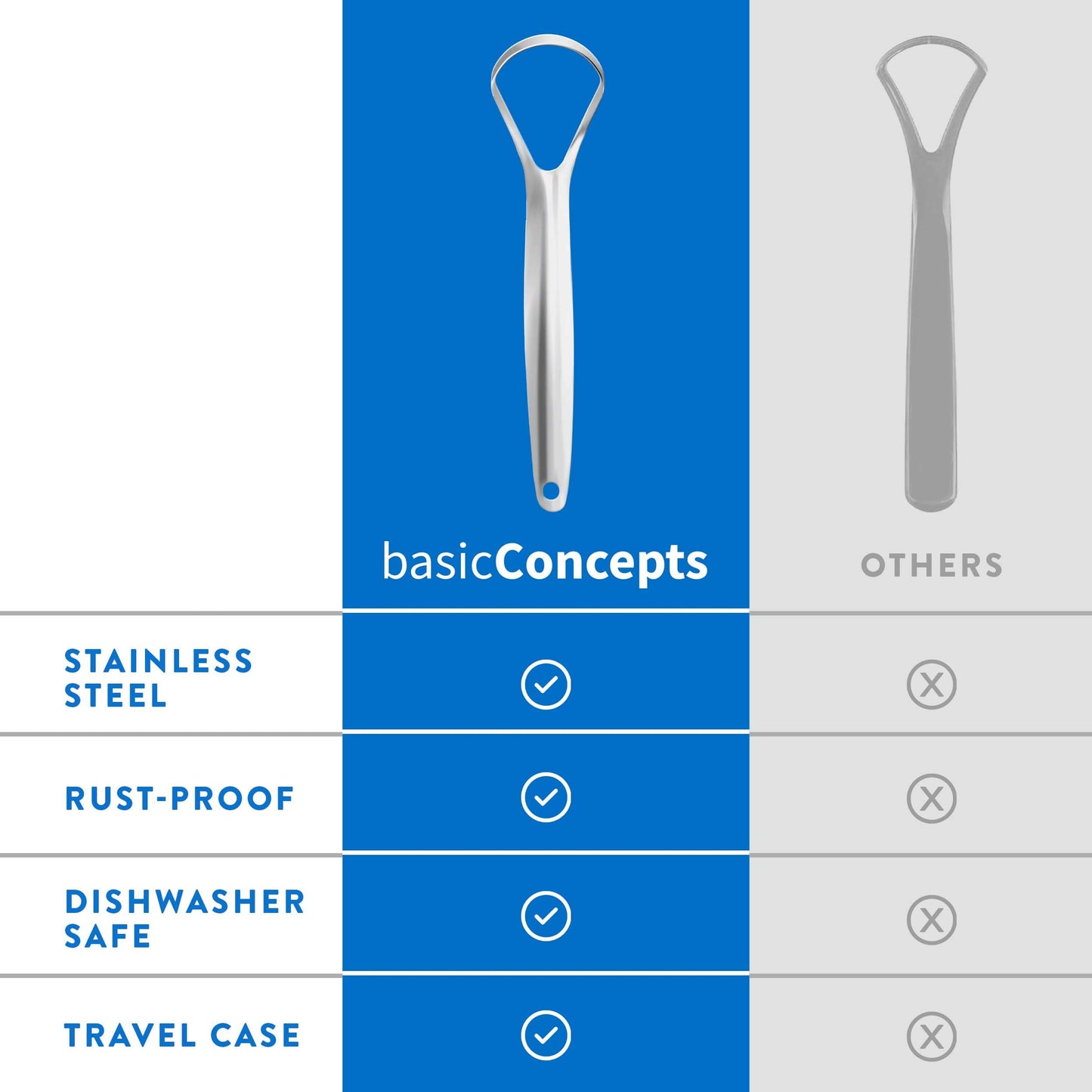 Mouthology Tongue Scraper for Adults (2 Pack), Reduce Bad Breath, Metal Tongue Scraper, Tongue Cleaner, Tongue Scraper, Stainless Steel Tongue Scraper, Tongue Cleaner for Adults, Tongue Scrubber