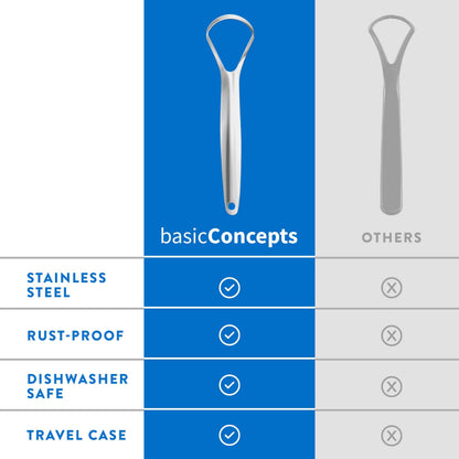 Mouthology Tongue Scraper for Adults (2 Pack), Reduce Bad Breath, Metal Tongue Scraper, Tongue Cleaner, Tongue Scraper, Stainless Steel Tongue Scraper, Tongue Cleaner for Adults, Tongue Scrubber