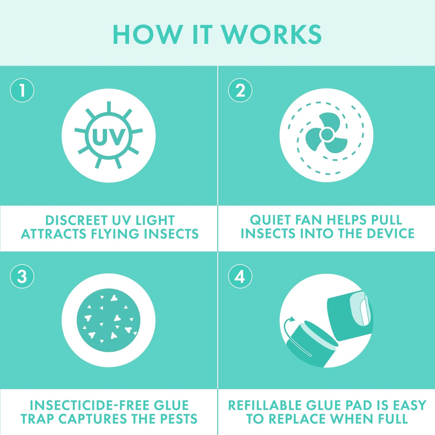 STEM Flying Insect Fan Trap for Indoor Bug Control, Attracts Mosquitoes, Fruit Flies, and House Flies, Plug-in Fan with UV Light, Starter Kit Includes 1 Device and 5 Glue Traps