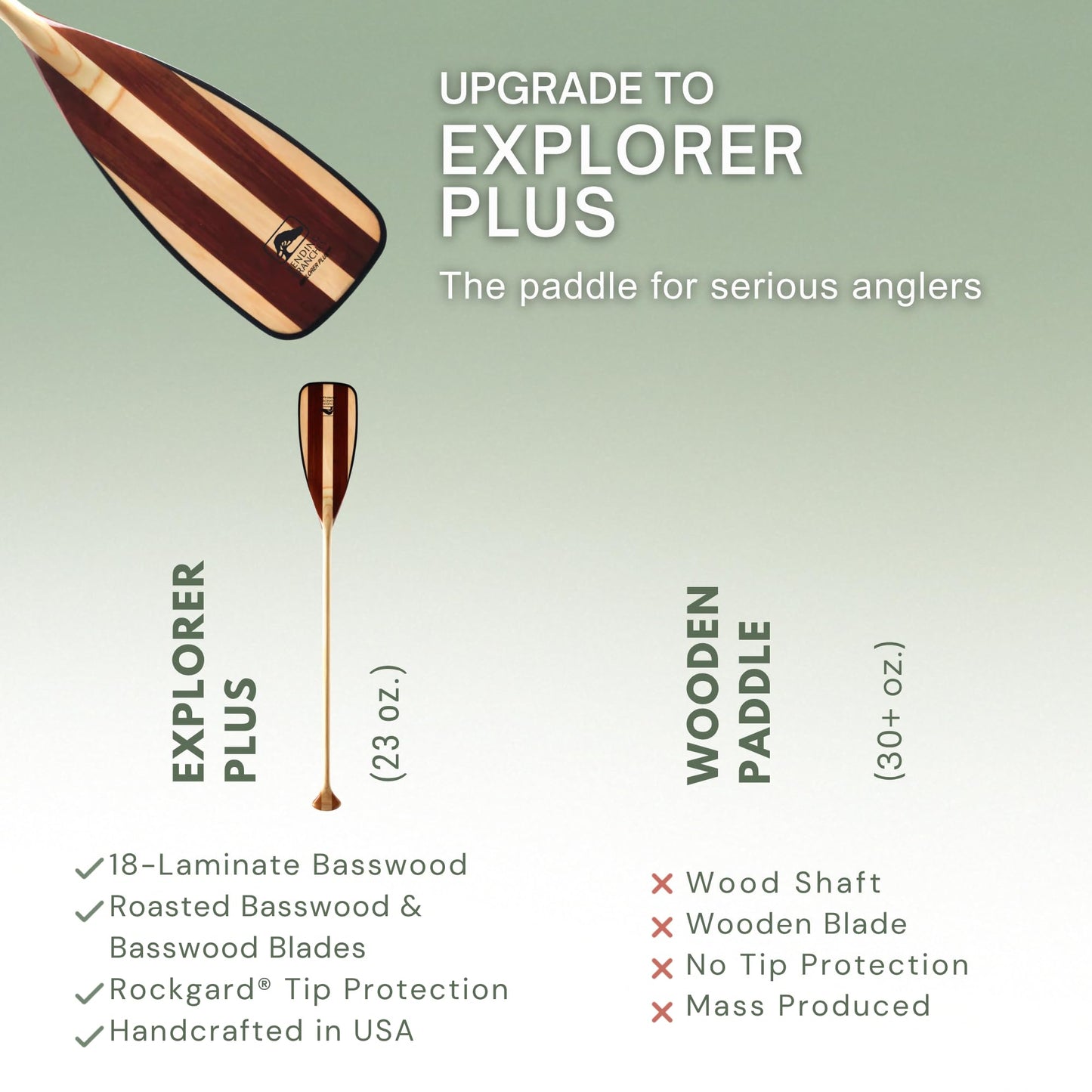 Bending Branches Explorer Plus Wood Canoe Paddle – 18-Laminate Basswood Shaft, Hardwood Blade with Fiberglass Wrap and Rockgard® Protection, Freestyle Palm Grip for Wilderness & Flatwater (54")