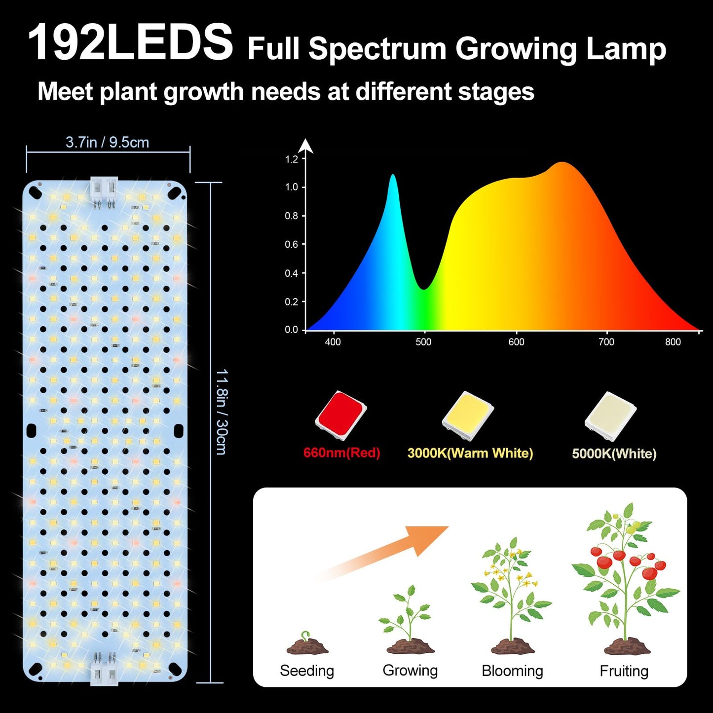 4Pack Panel Grow Lights for Indoor Plants, Seed Starting, Vegetables with 4/8/12/16/20 Hr Timer, 40W Full Spectrum LED Plant Growing Lamps for Cabinet/Shelves/Greenhouse, Plug-and-Play, Connect Freely