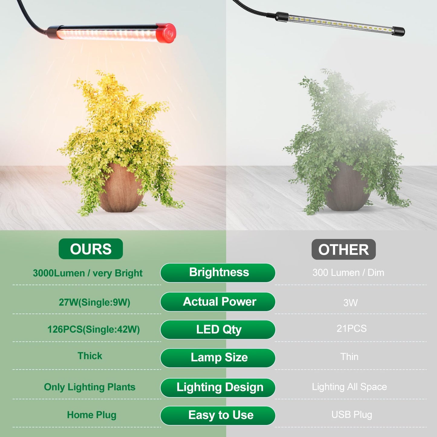 FRGROW Clip Grow Lights for Indoor Plants, Seed Starting, Bonsai, 4/8/12/16/20H Timer, Full Spectrum Plant Growing Lamps, 27 Watt Power Draw, NO Need Adapter, 360° Gooseneck