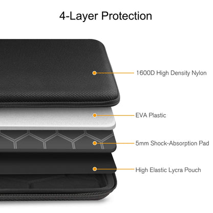 FINPAC Hard Shell Laptop Sleeve Case for 13-inch MacBook Air M3/A3113 M2/A2681 M1/A2337 2024-2018, MacBook Pro 14 2024-2019 M4/M3/M2, MacBook Pro 13 A2686 A2338, Shockproof Cover Carrying Bag,