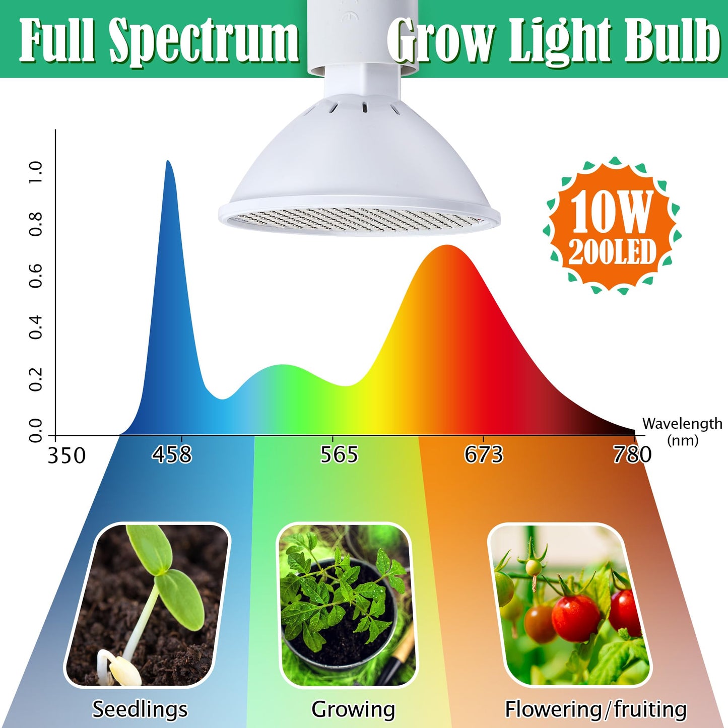 Meonum 1 Pack Mini Greenhouse with 10W 200 LED Grow Light Bulbs for Indoor, 27" x 27" x 30" Pop Up Small Greenhouse Cover with Bottom Waterproof Bottom Mat for Indoor Outdoor Plants Seed Starting