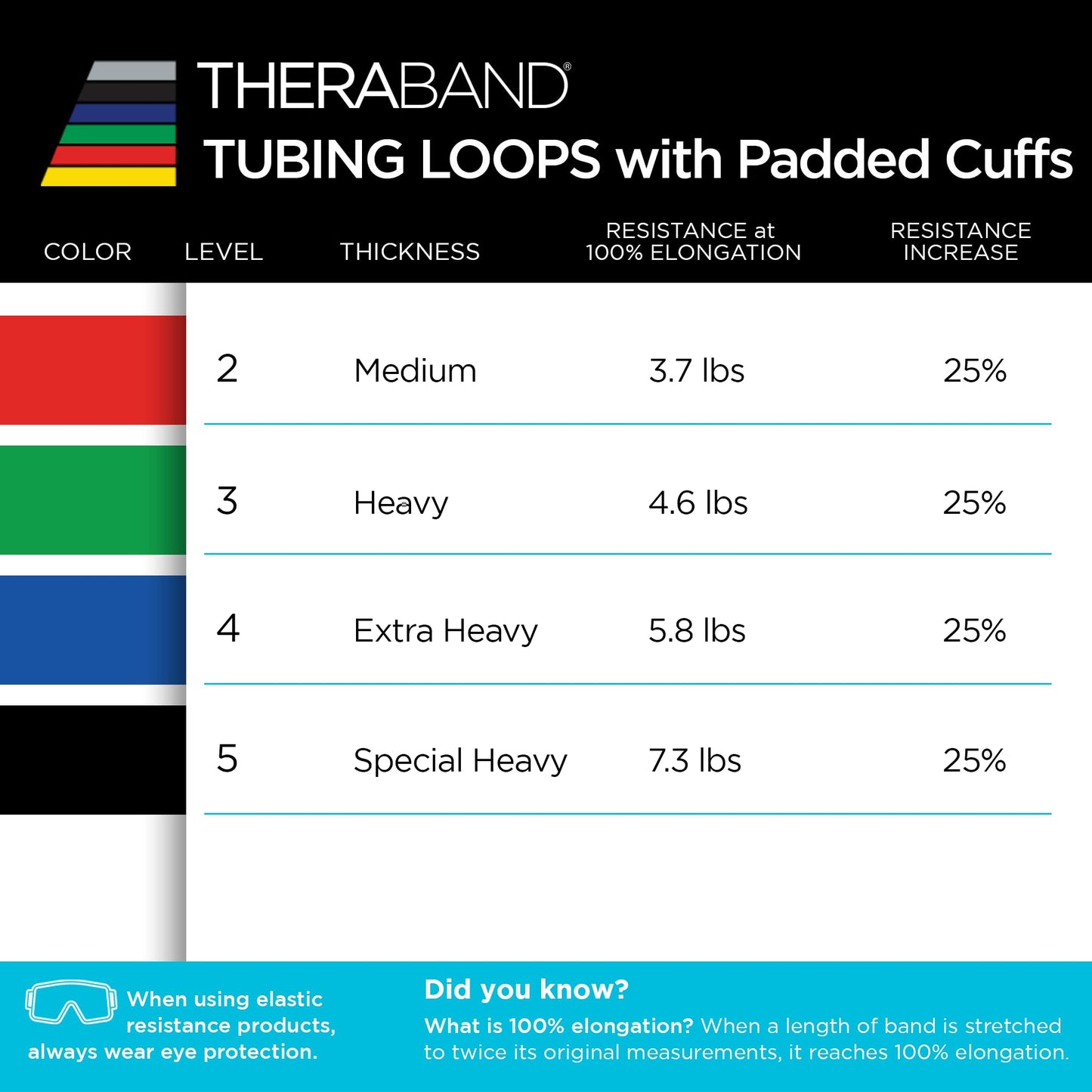 THERABAND Resistance Tubes, Professional Latex Elastic Tubing For Physical Therapy, Lower Pilates, At-Home Workouts, & Rehab, 12 Inch With Padded Cuffs, Green, Heavy, Level 3
