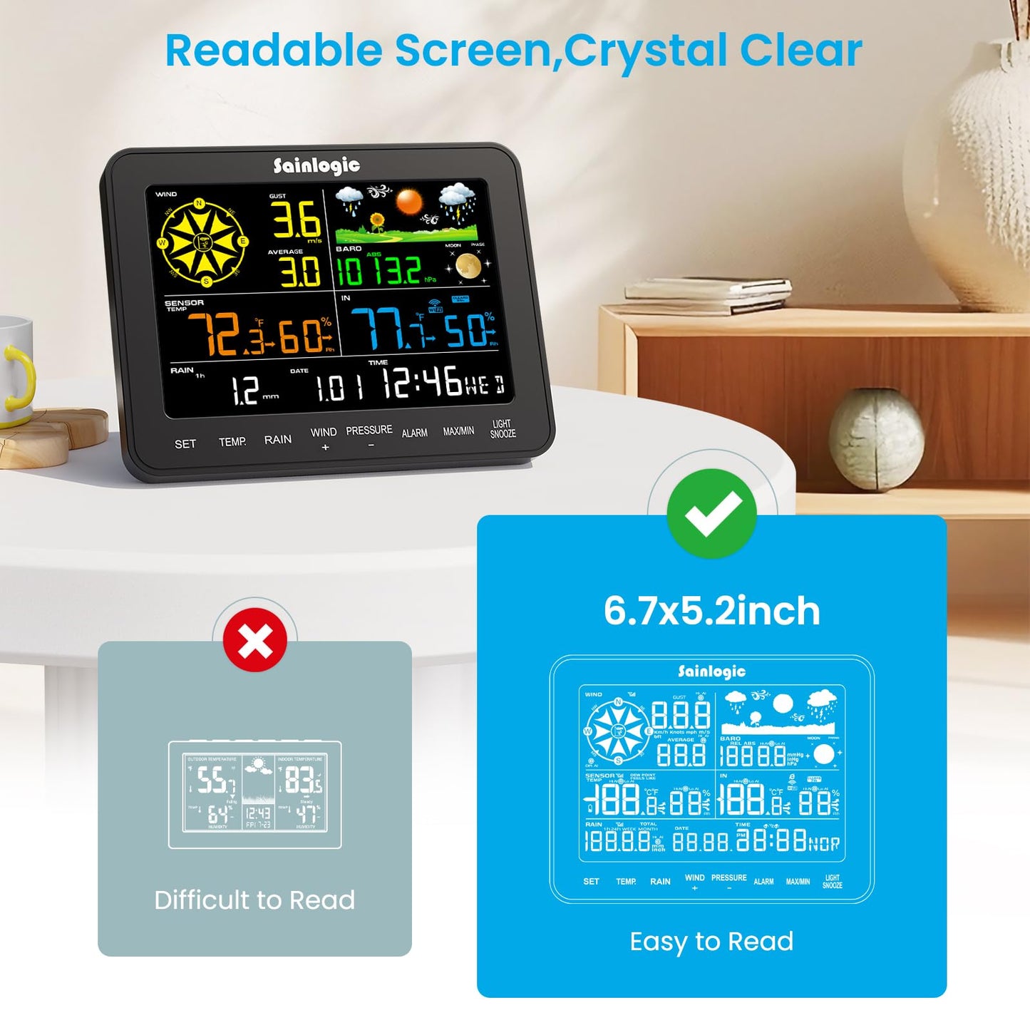 Sainlogic Smart WiFi Weather Station, Wireless Indoor Outdoor Weather Station with 24/7 Weather Forecast, Wind Speed, Rain Gauge, Alerts & 2-Year Data Export for Home Garden