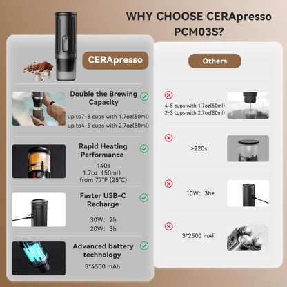 CERA+ PCM03S Portable Coffee Maker Electric Espresso Machine, Self-Heating 8 Cups per Charge & 20 Bar Small Coffee Maker for Travel & RV, Single Serve Coffee Maker Works with NS Capsules & Grounds