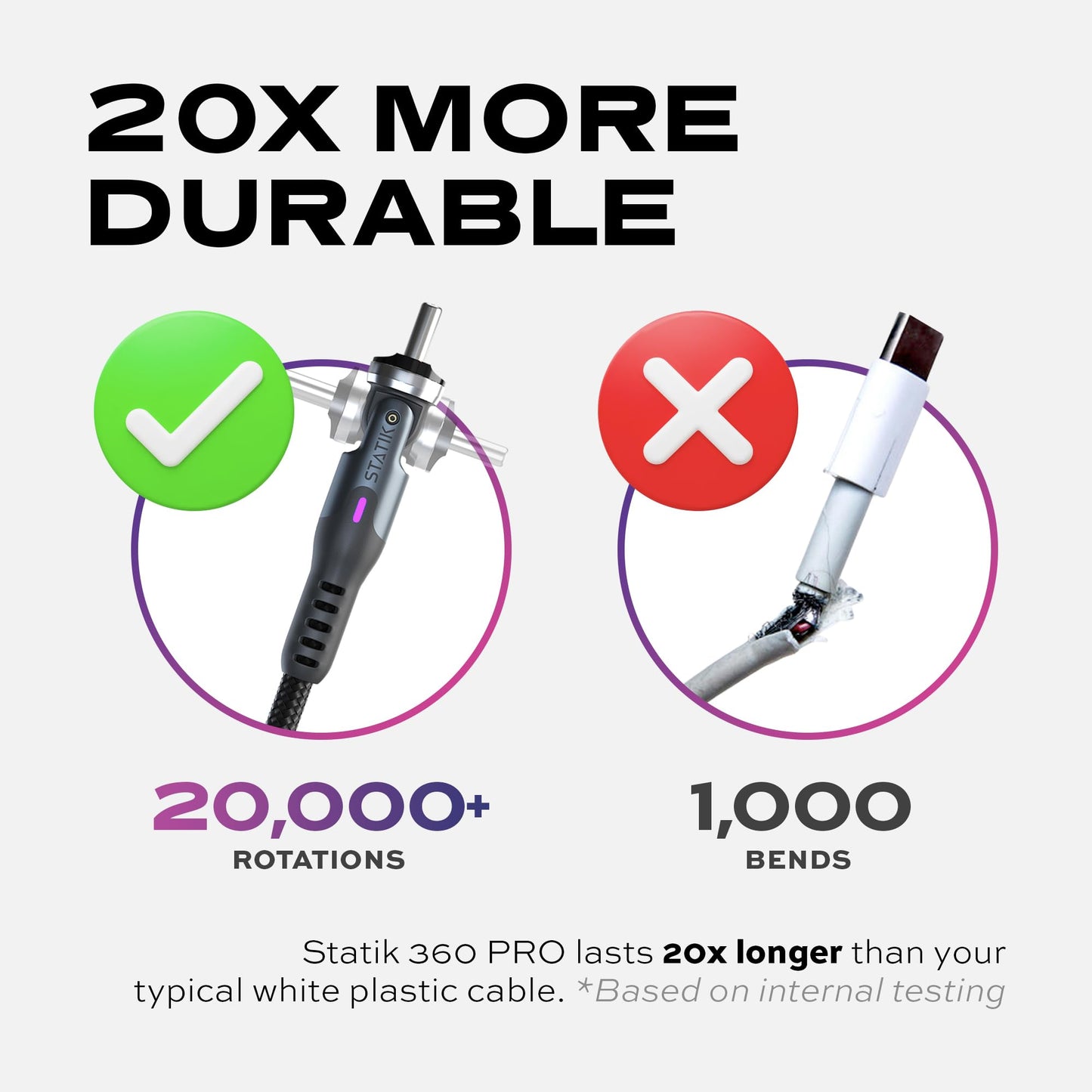 Statik 360 Pro Magnetic Charging Cable - Type C Charger Fast Charging 3 in 1 USB C to USB C Cable, Micro USB & iProduct Tips, USB A Adapter, Fits All Devices - 100W Fast Charger, Black 10FT/3M