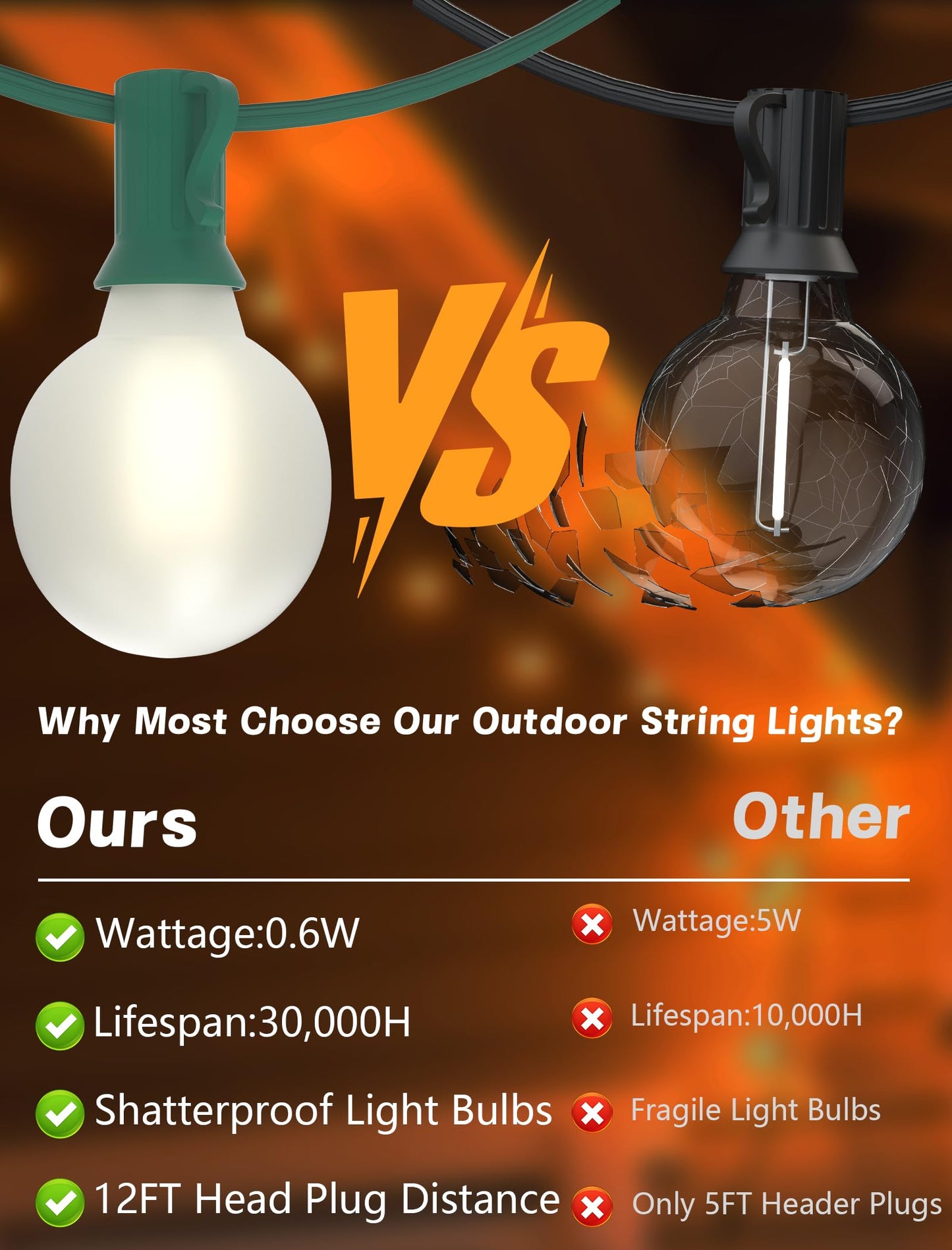 SUNSGNE G40 LED Round Christmas Lights Outdoor, 50FT Globe Christmas String Lights with 27 LED Frosted White Bulbs(2 Spare) for Patio Yard Outside Christmas Decorations