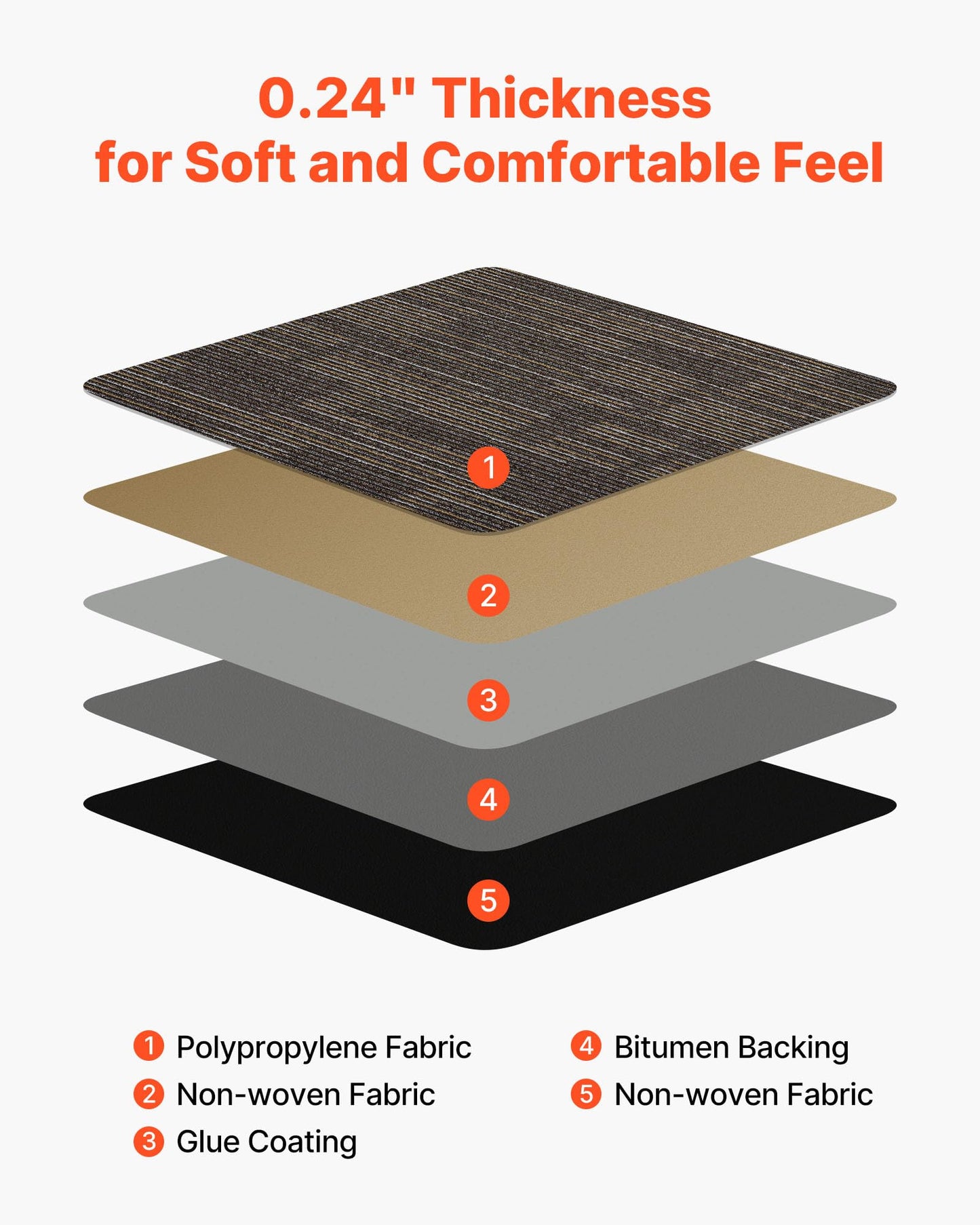 VEVOR Carpet Tiles Reusable 24x24 inch, 24 PCS Modular Carpet Square Rug, Commercial Floor Soft Padded for Seamless Cover 96sq.ft², Easy DIY for Living Room Bedroom Office Indoor,Gray & Brown
