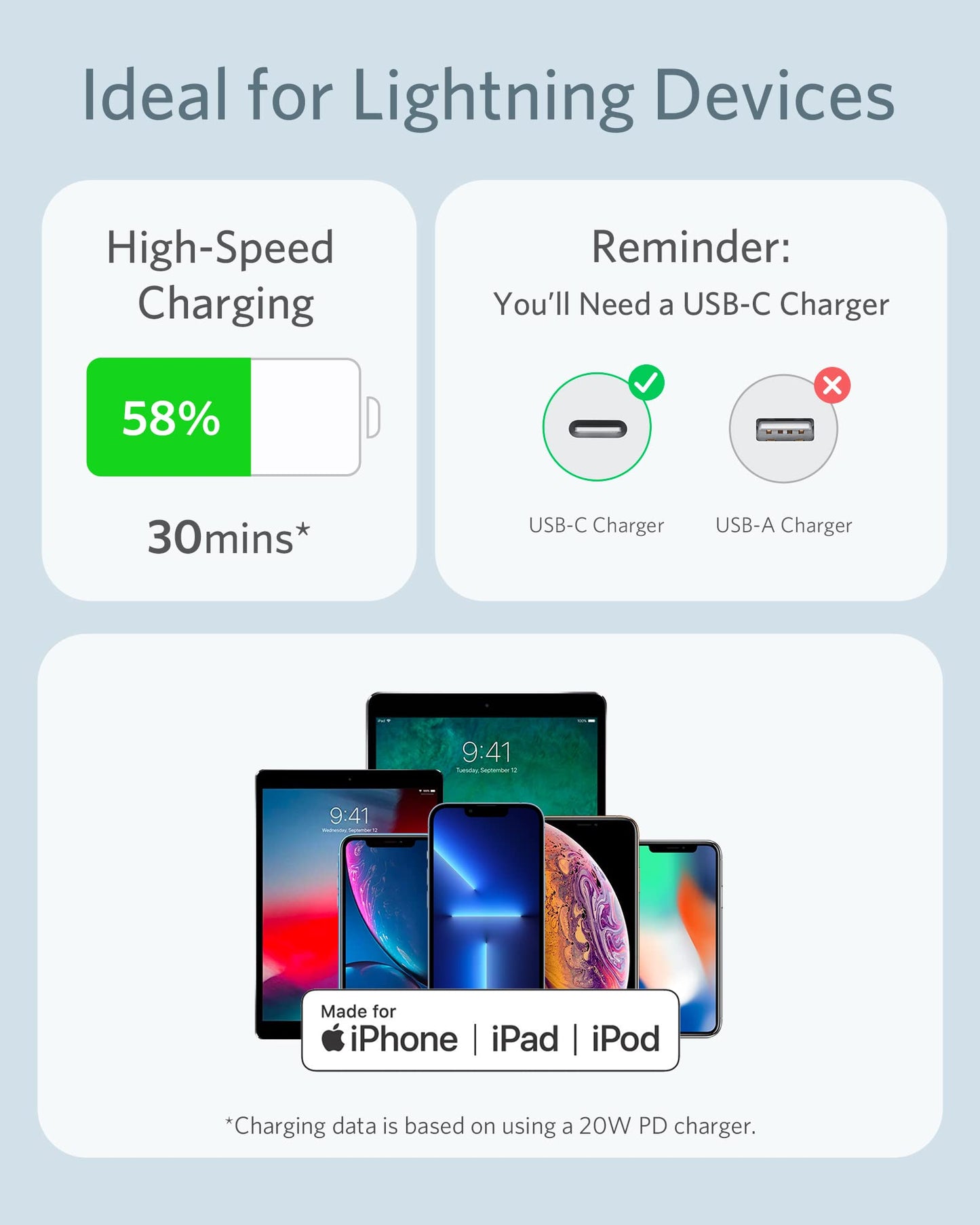 Anker USB C to Lightning Cable, MFi Certified Powerline III Flow Silicone Charging Cable for iPhone 13 13 Pro (Cloud White, 6ft)