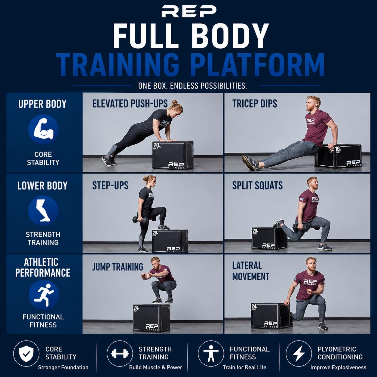 REP Soft Plyo Box | 20 inch | 3-in-1 Foam Jump Box | Plyometric Training Platform | Home Gym Workout Equipment | Step Exercise Block | Non-Slip Jumping Mat | Adjustable Height