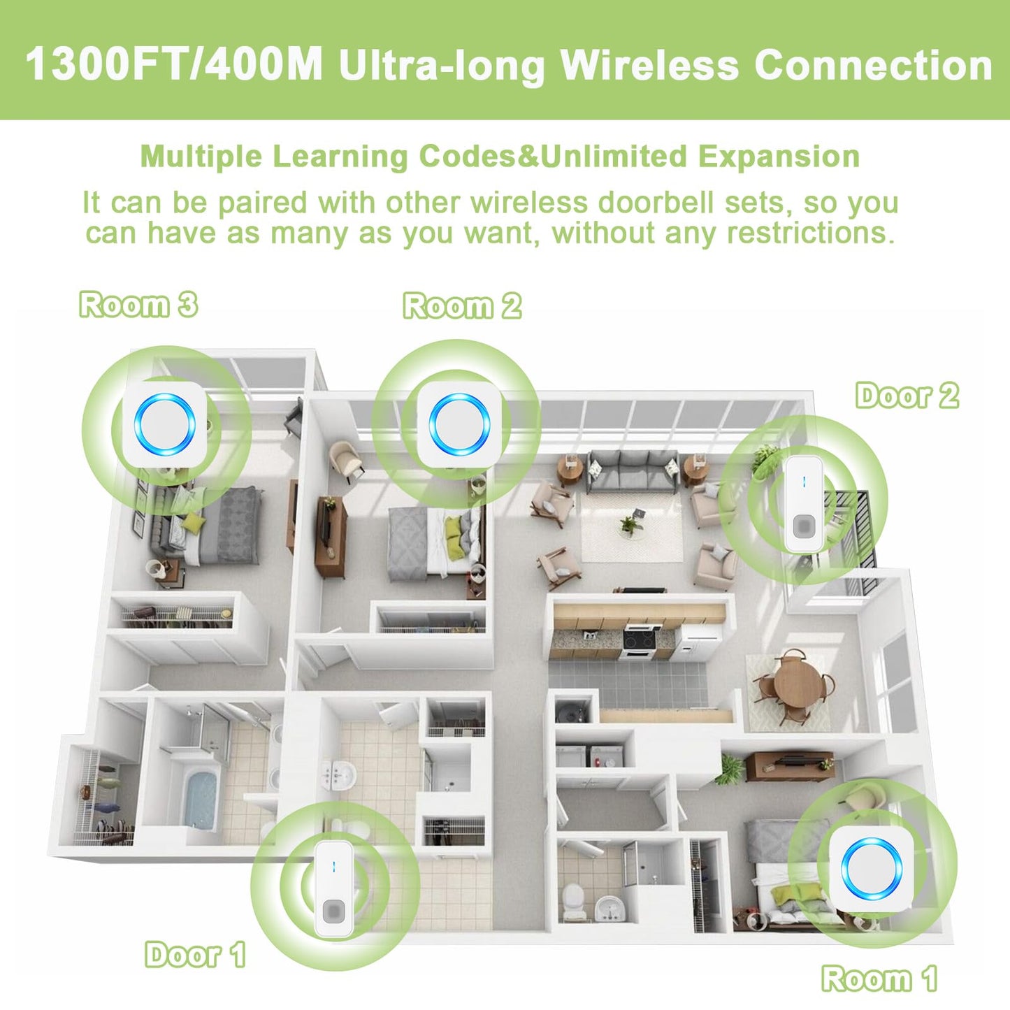 Doorbell Waterproof Wireless Doorbell Easy Install at 1,300ft Long Range Loud Enough with 55 Chimes 5 Volume Levels LED Flash Door Bell for Home Classroom Apartment,2 Push Buttons 3 Receivers,White