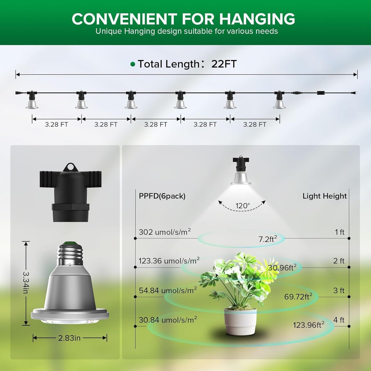 SANSI Hanging Grow Light String for Indoor Outdoor Plants, 6 LED Grow Light Bulbs 72W with Optical Lens for High PPFD, IP65 Waterproof Plant Grow Lamp for Greenhouse Garden (Upgraded)