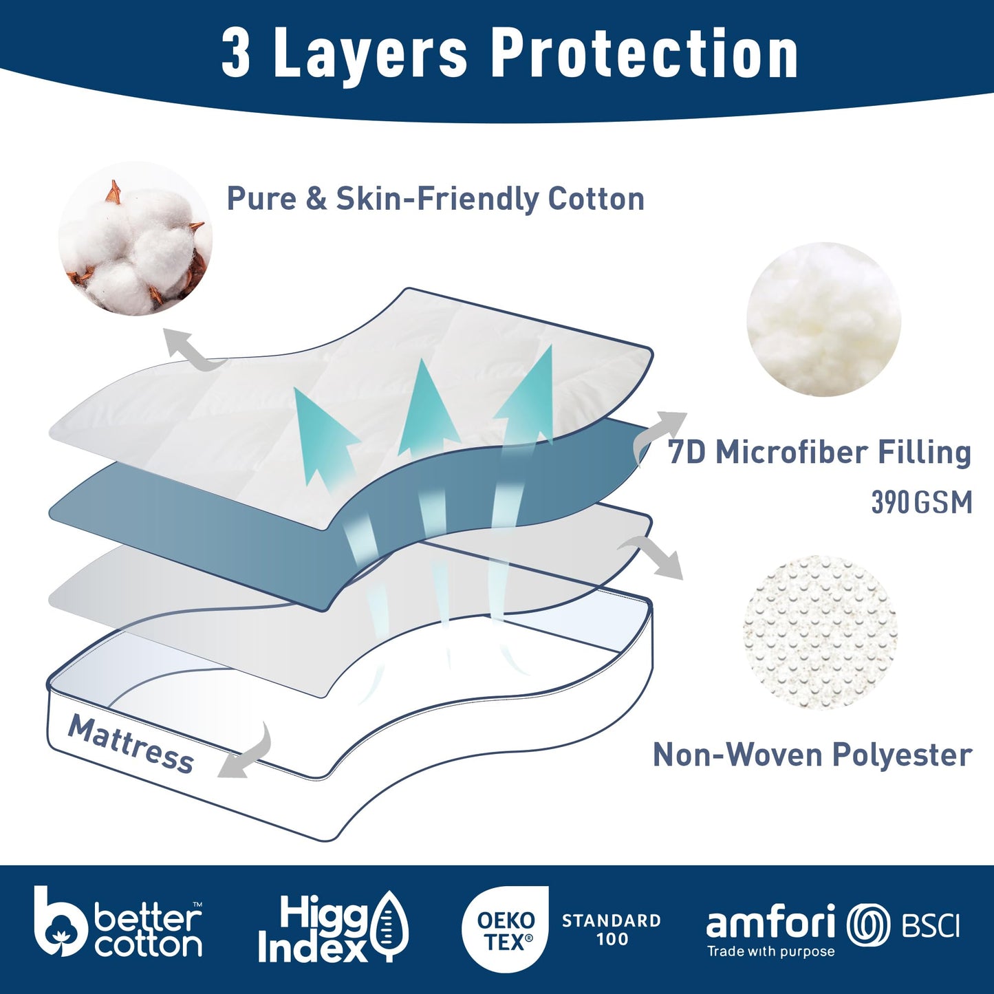 HOMTEC Queen Mattress Pad Cotton Mattress Pad Cover Quilted Mattress Cover 18-22" Deep Pocket Mattress Protector Queen Size White Down Alternative Filling Noiseless & Breathable