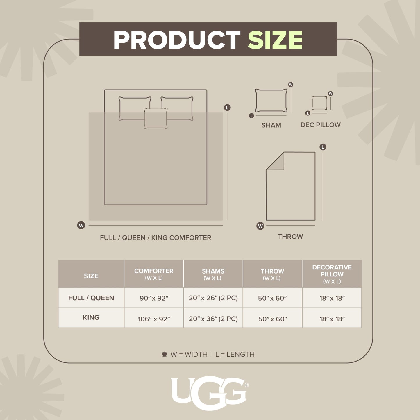 UGG Remina Comforter Set 5 Piece Bed in a Bag with Throw Blanket, Decorative Pillow, Shams, and Reversible Comforter Hypoallergenic Washable Luxury Warm Fluffy Bedding Set, Full/Queen, Charcoal Grey