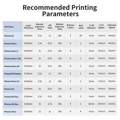 ANYCUBIC Upgraded Standard 3D Printer Resin, Low Odor, High Precision & Rapid Photopolymer 3D Resin for 8K/14K LCD/DLP/SLA 3D Printing(Clear,1kg)