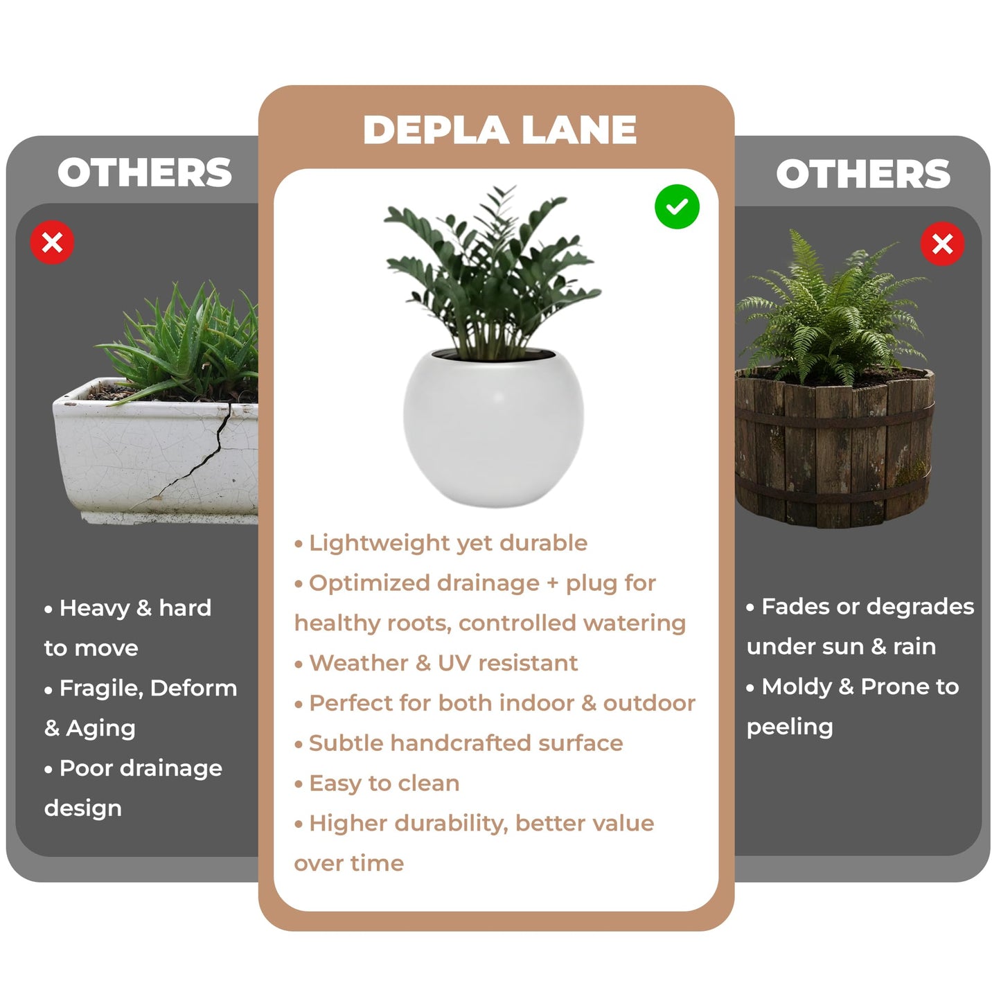 DEPLA LANE Marlo Fiberstone Round Planter (8.5" Pot Opening x 12..6" D x 9.8" H) Smooth Finishes, Lightweight, Durable, UV Resistant, Modern Minimalist Home Decor, Indoor Outdoor Plant Pot (S, White)