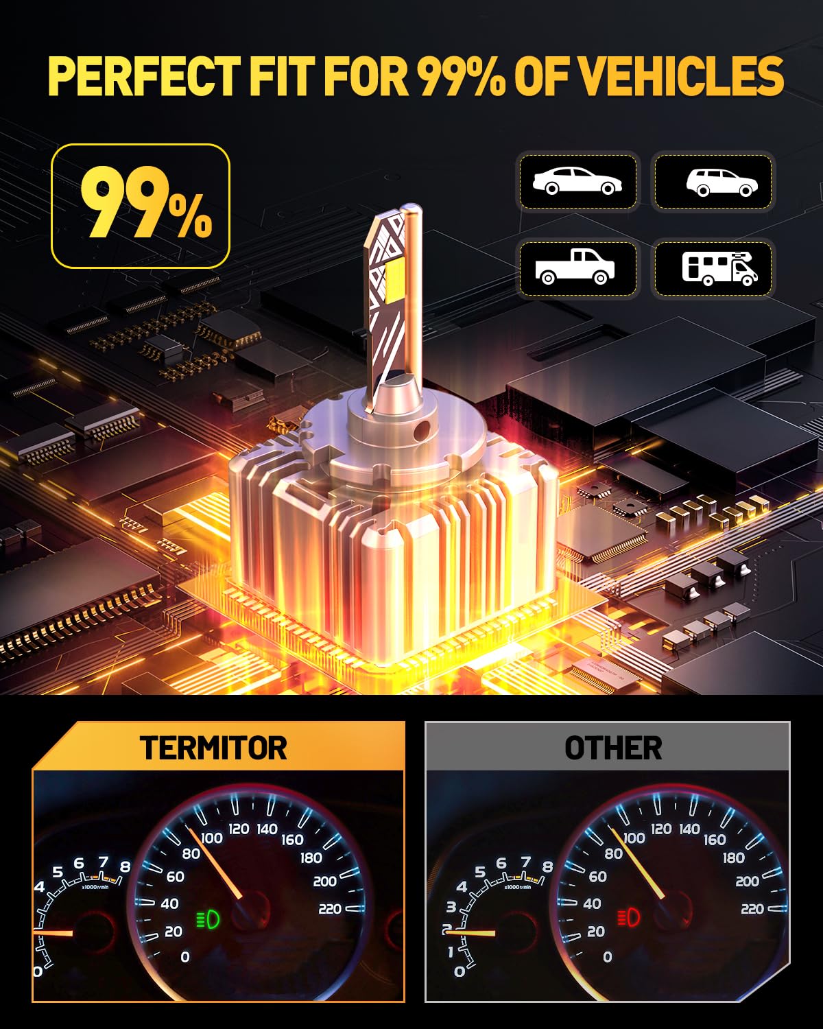 Termitor D1S D1R LED Bulbs, 36000LM 900% Brightness, 6500K Cool White, 1:1 D1S HID Bulb size, Plug and Play Xenon HID Replacement Bulbs, Pack of 2