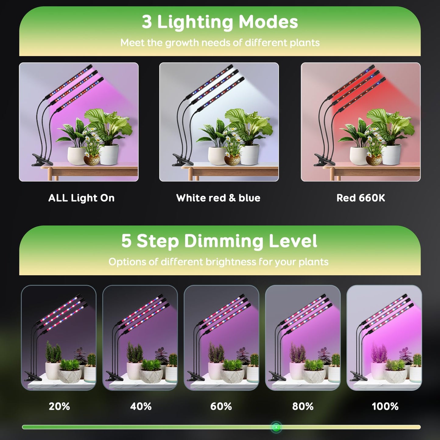 SDOVUERC Tri-Head Clip Grow Light for Indoor Plants, Full Spectrum with 6/12/18H Timer, 5 Dimmable Levels, 3 Spectrum Modes & 360° Gooseneck for Seedlings, Houseplants, Succulents