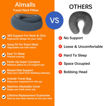 Travel Neck Pillows for Airplanes Or Trains, 360° Head Support Sleep for Long Flight, Skin-Friendly and Breathable, Kit with 3D Contoured Eye Mask, Earplugs and Storage Bag Gifts for Family