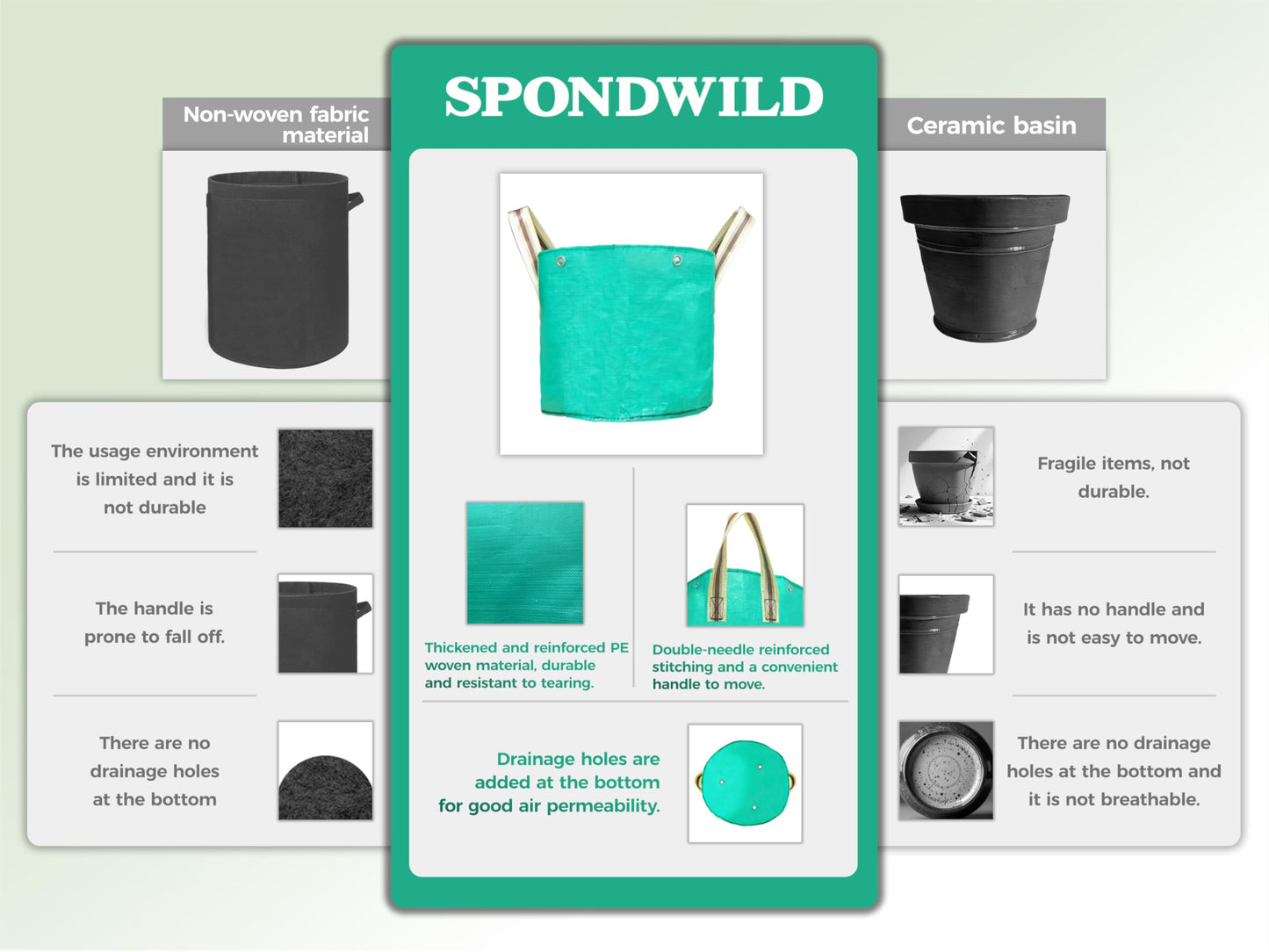SPONDWILD 7 Pcs 15 Gallon Grow Bags, PE Garden Grow Bags for Plants with Branch-Binding Holes and Bottom Drain Holes, Ideal for Vegetables, Strawberries and Flowers