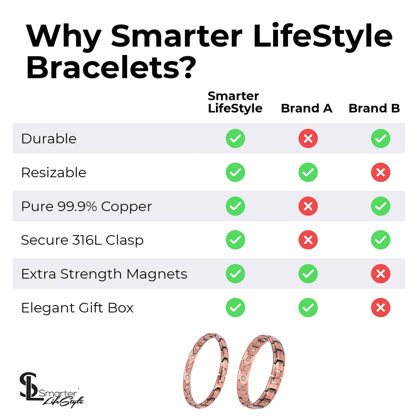 Smarter LifeStyle Elegant Pure Copper Magnetic Bracelet, Men's