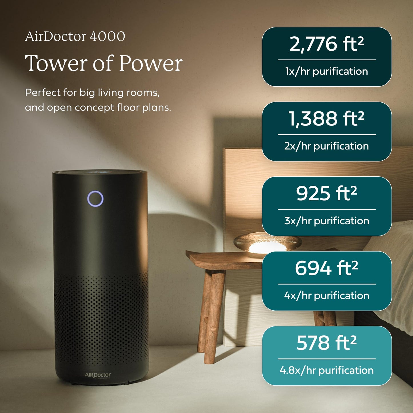 AIRDOCTOR AD4000 Air Purifier. Perfect for Large Rooms, Basements Up to 2,776 ft2. Removes Allergens, Smoke, Dust, Mold, Pet Hair, Odors, Pollen. Hospital-Grade UltraHEPA & Premium Carbon Filtration