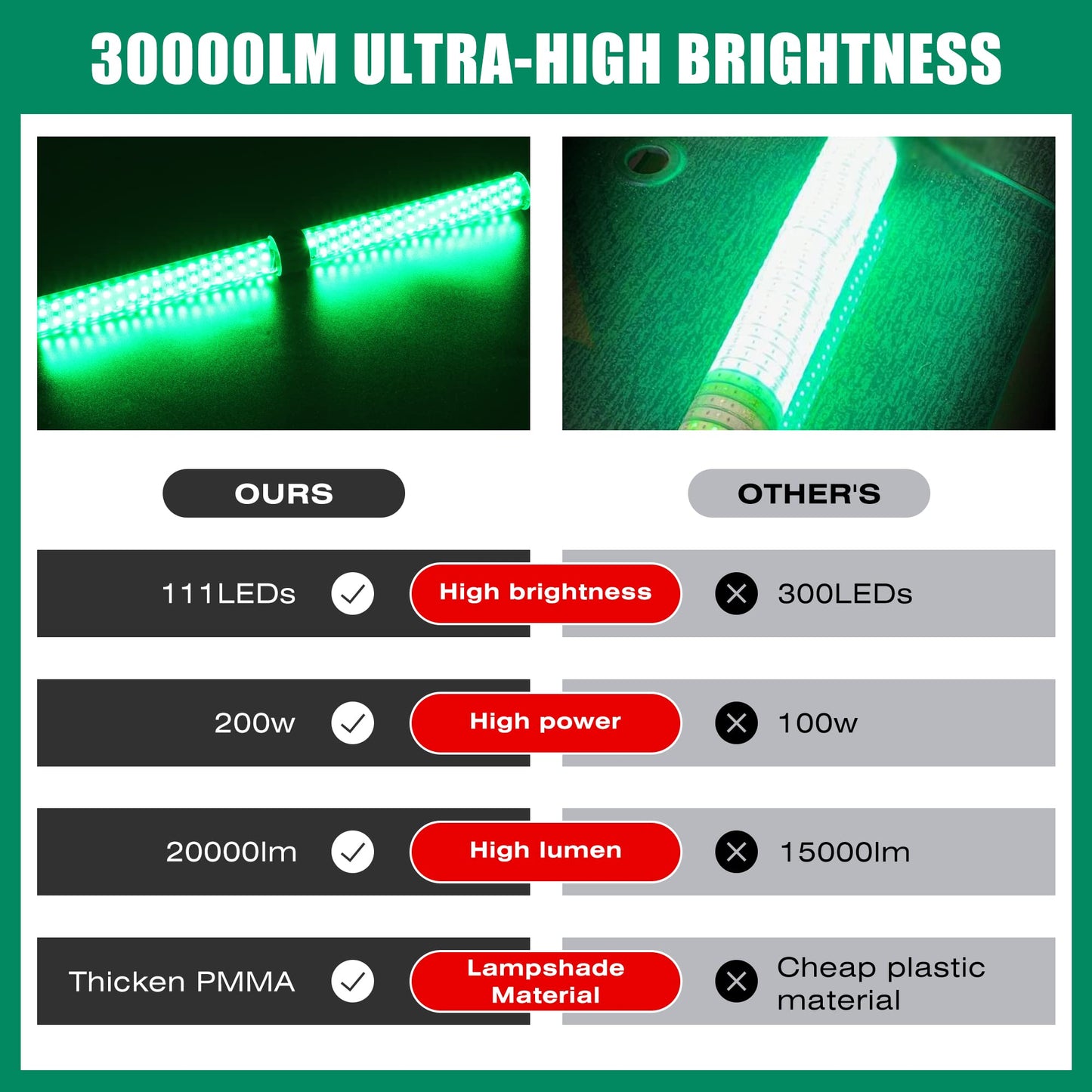 HUSUKU FS0-2 LED Underwater Fishing Light, 12V & 110V, 200W 20,000LM Super Bright, 16inch 16.4ft Cable, IP68 Submersible, Green Fish Attractor Lamp for Snook Crappie Squid Shrimp Night Fishing