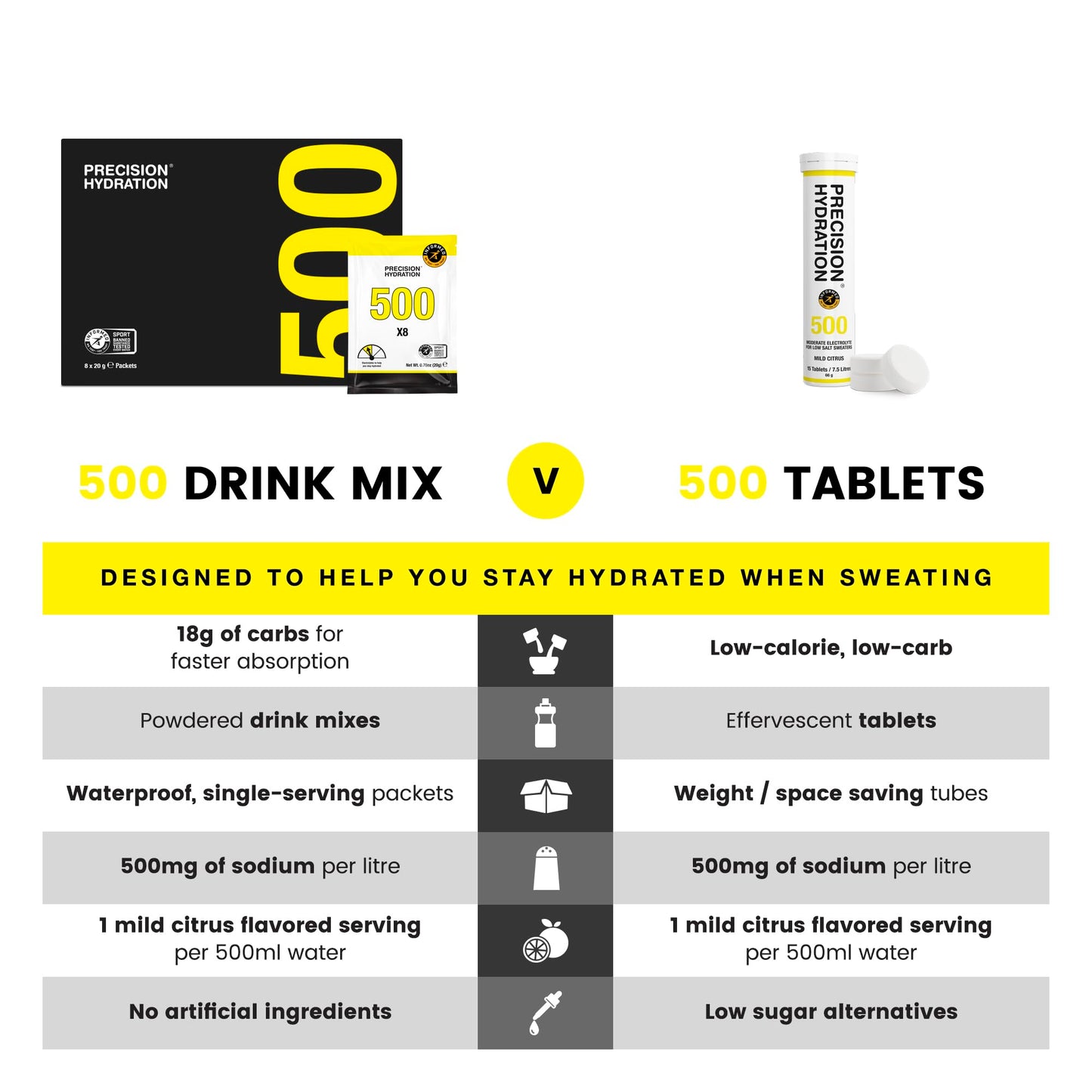 Precision Hydration Electrolyte Tablets - Multi Strength Effervescent Hydration Tablets - Combats Cramp - Low Calorie, Gluten Free, Vegan/Vegetarian Friendly(12 Tube, 500mg/L - Yellow Tube)