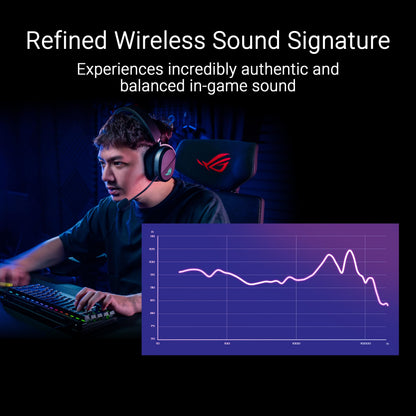 ASUS ROG Pelta Wireless Gaming Headset with Detachable Mic – Tri-Mode (BT, 2.4GHz, USB-C) 50mm Titanium-Plated Drivers, 70Hr Battery, Ergonomic, Lightweight, for PC, PS5, PS4, Switch, Mobile - Black
