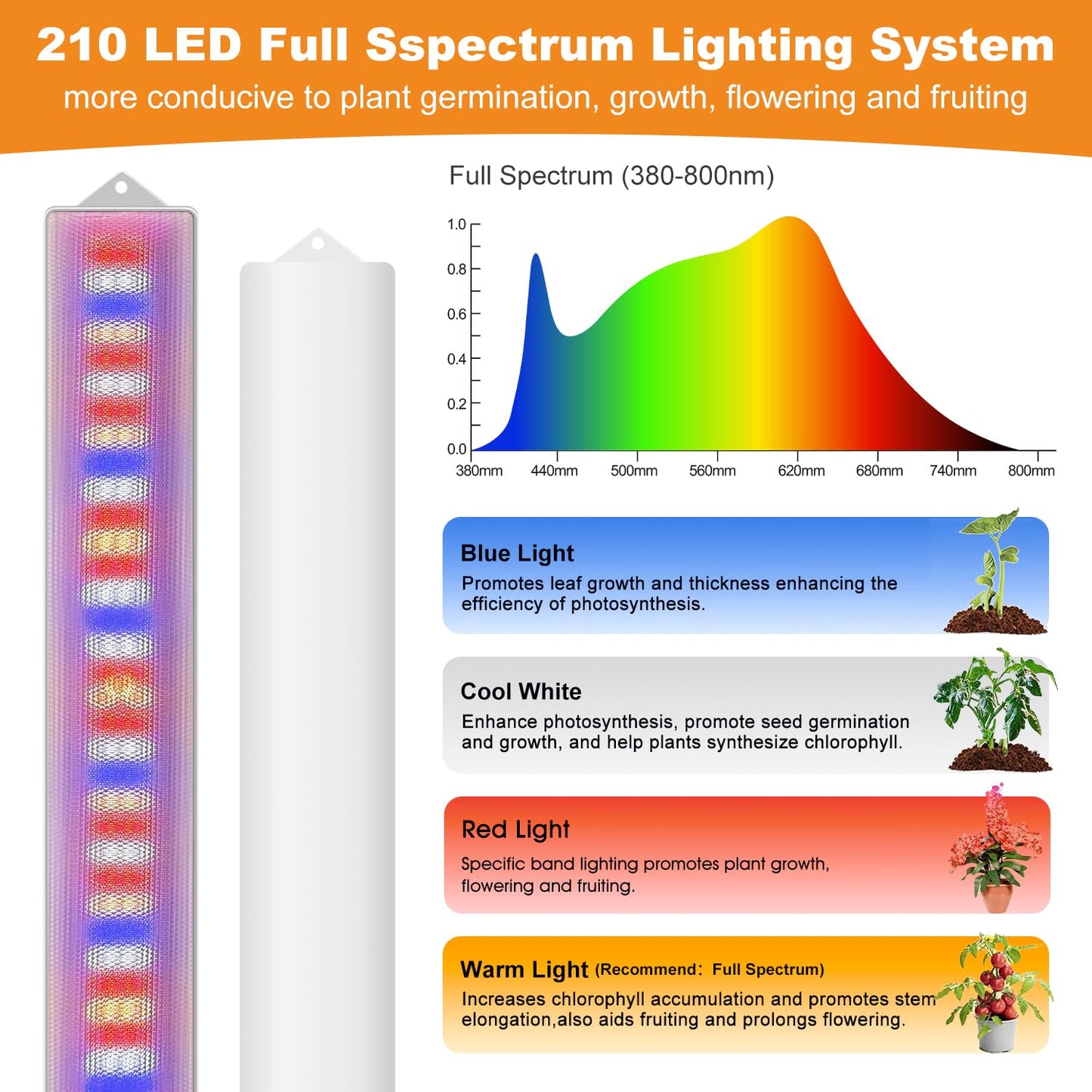 Eurbolan LED Grow Light Strip, 20W Full Spectrum Plant Lights With Red Blue White LEDs, 210 LEDs Grow Light Strips for Indoor Plants with 4/8/12/16H Auto Timer,3 Switch Modes, 5 Dimming Levels,2 Pack.