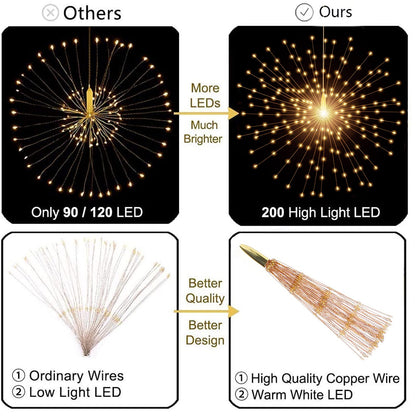 PXBNIUYA 2 Pack Solar Starburst Sphere Lights,200 LED Firework Light 8 Modes Dimmable Waterproof Hanging Fairy Light, Copper Wire Lights for Tents Patio Parties Christmas-NO Remote (Warm White)