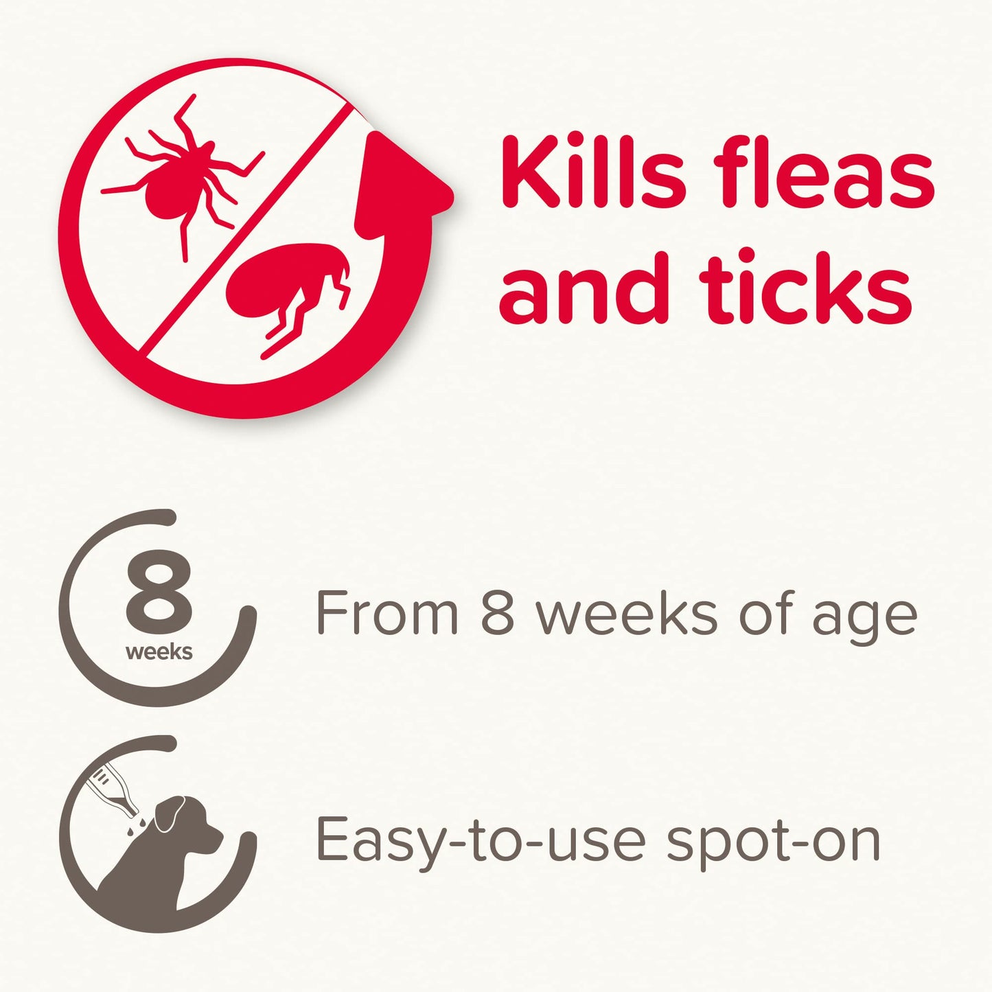 Beaphar FIPROtec Spot-On for Small Dogs
