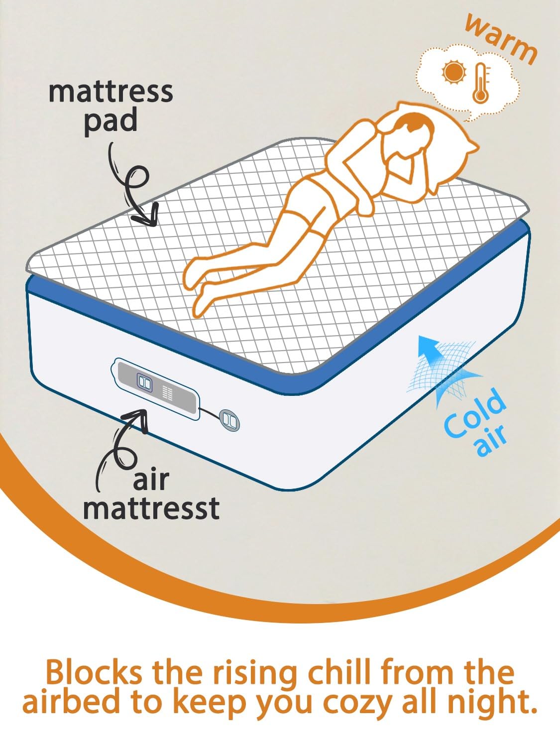 Bedecor Twin Quilted Air Mattress Pad with Pump Access Zipper,Air Bed Protector Cover, Deep Pocket Fits 18-24 Inch Blow Up Beds, Quiet & Breathable,White Diamond