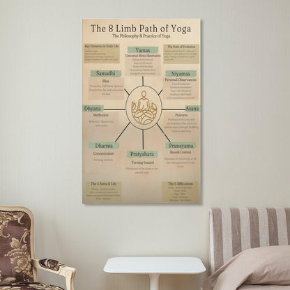 The 8 Limbs Of Yoga Knowledge Quote Poster Canvas Wall Art Posters For Room Aesthetic And Decor Poster For Bedroom Living Room Bathroom Kitchen Office Decor 16x24inch(40x60cm) Frame-style