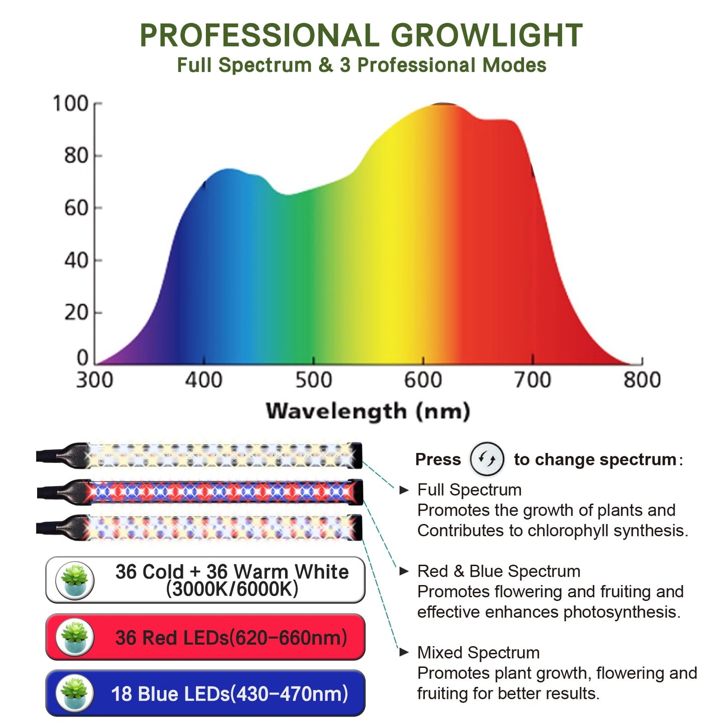 CalKoo 2025 Professional Grow Lights for Indoor Plants Growing, 126 LEDs 6000K Full Spectrum Plant Grow Lights Indoor, Height Adjustable (13-38''), 3 Spectrum Modes + 10 Dimming with 4/8/12/18H Timer