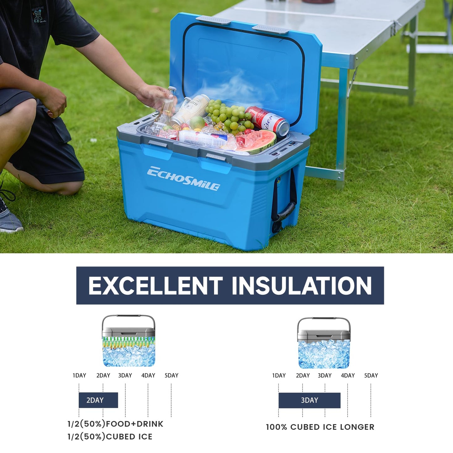 EchoSmile 35 Quart Insulated Cooler, Outdoor Portable Hard Cooler Ice Chest Box w/ 2 Cup Holders, Drain Plug, Bottle Opener, 3-Day Ice Retention for Camping, Beach, and Picnic,Blue
