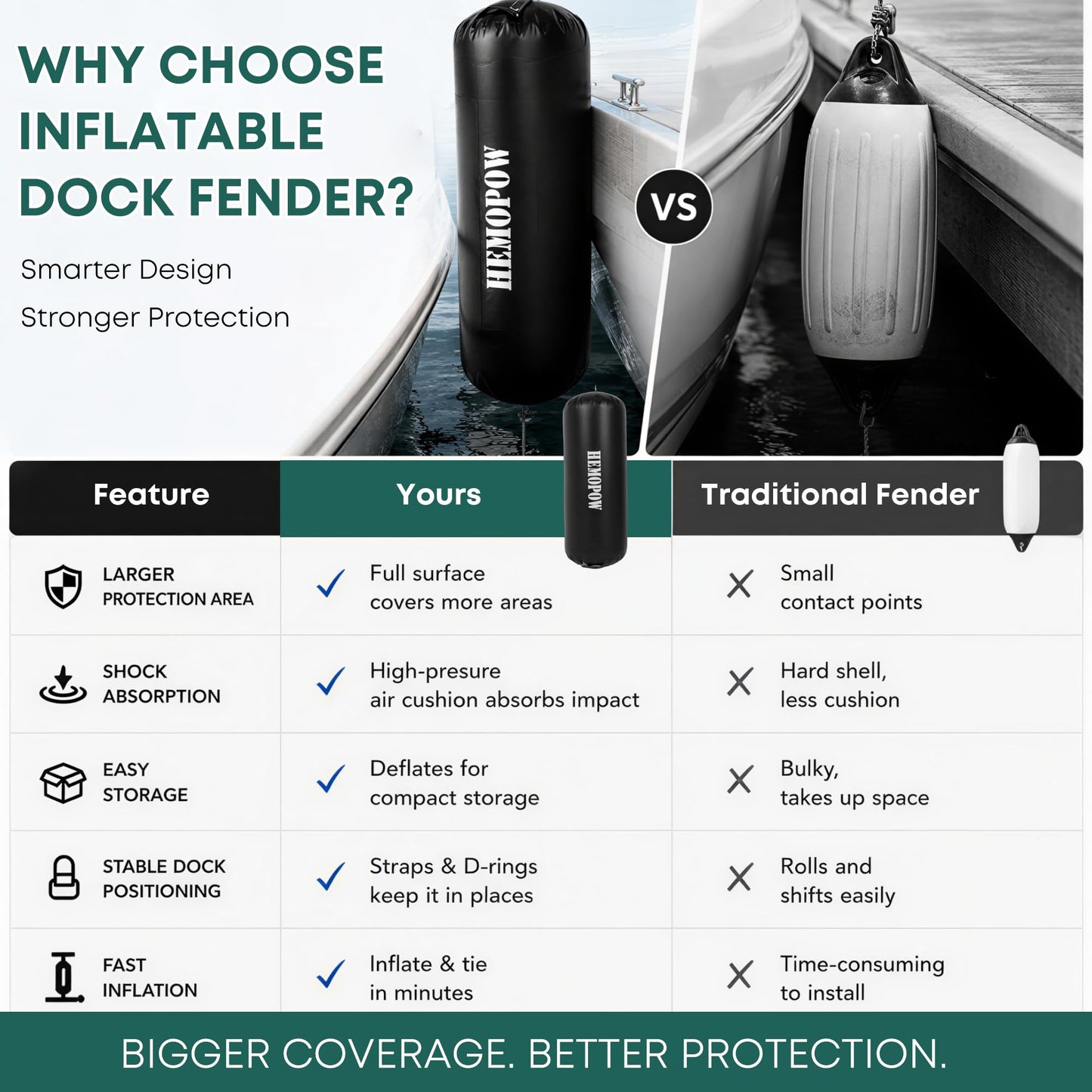 HEMOPOW Heavy Duty Inflatable Boat Fenders, Upgraded PVC Dock Bumpers for Docking - Marine Boat Fender with Storage Bag, Pump & Lines for Yacht, Pontoon, Fishing Boat - 18 * 60inch