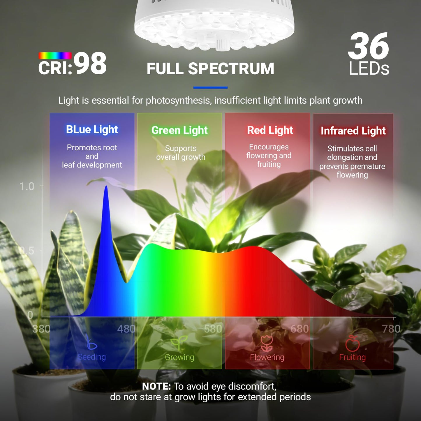 Barrina Orbgrow OG11A2 Clip On Grow Lights for Indoor Plants, Integrated Stepless Dimming & Timing, 5000K 22W(2 x 11W, 200 Watt Equiv), Full Spectrum 2-Gooseneck with E26 Plant Light Bulbs