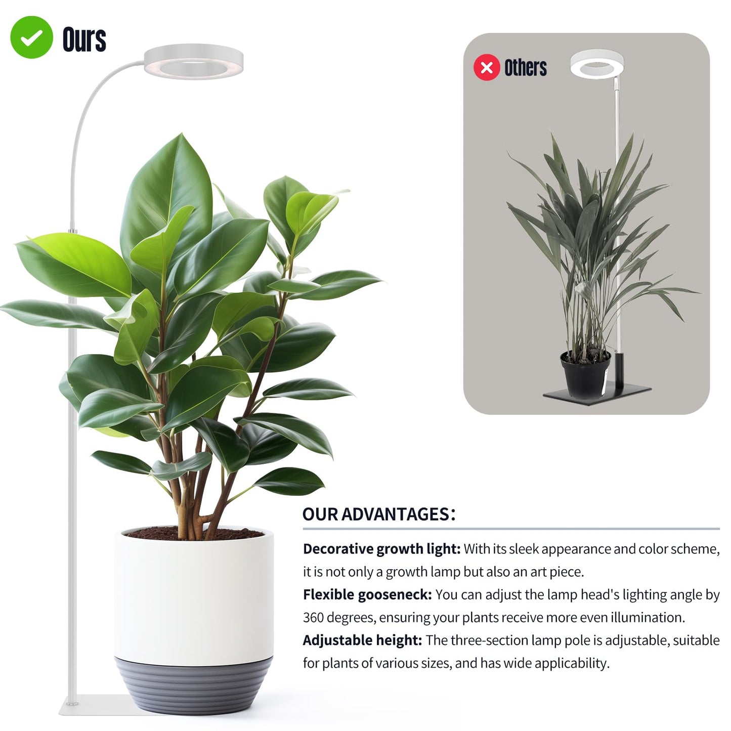 GLOWRIUM Grow Lights for Indoor Plants,20W Full Spectrum LED Plant Light with Stand,Adjustable Height,3/9/12H Timer,6 Dimmable Levels & 3 Lighting Modes (White-Single Head)