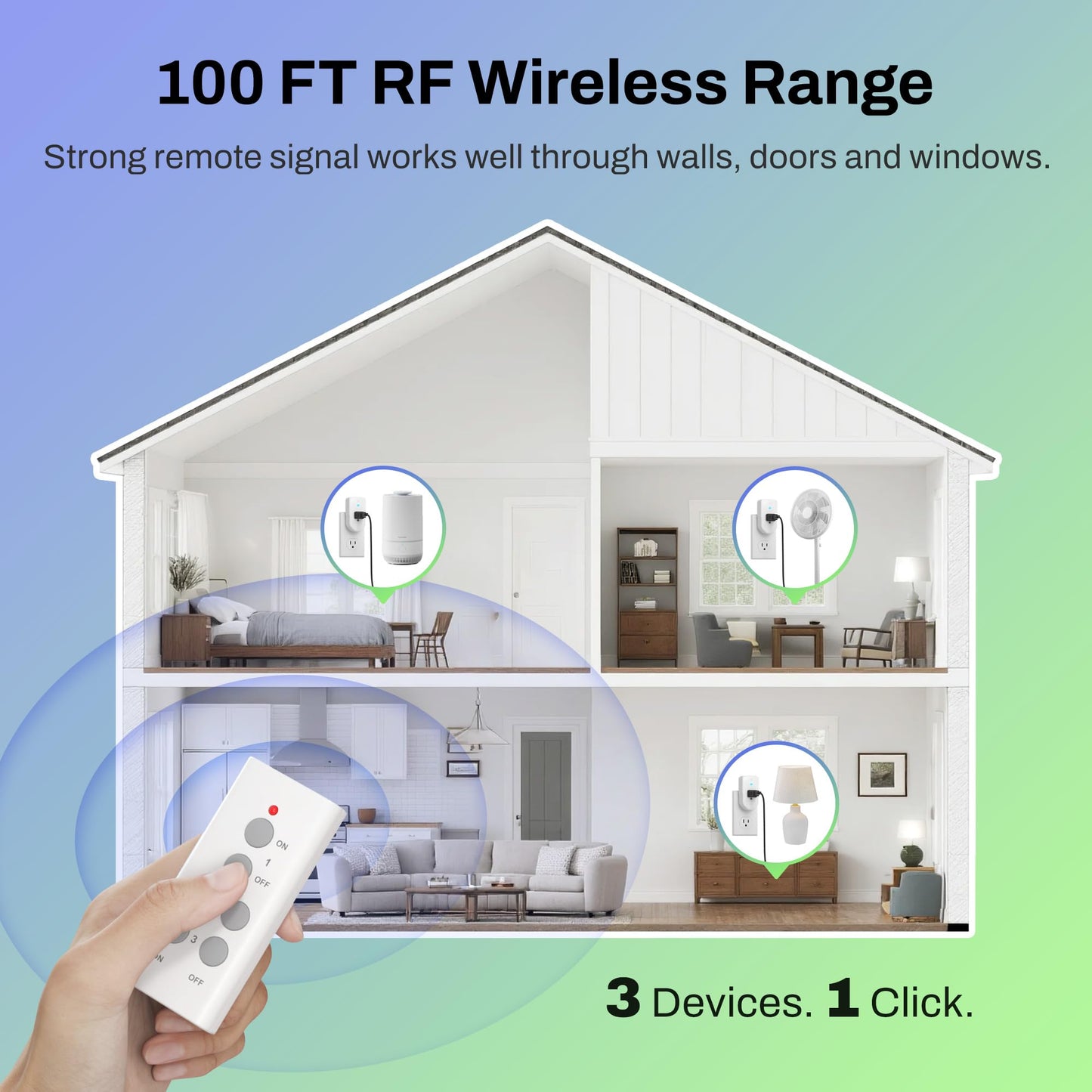 BN-LINK Wireless Remote Control Outlet Electrical Switch for Lights, Fans, Christmas Lights, Small Appliance, 100ft Long Range White (Learning Code, 3 Outlets +1 Remote) 1200W/10A, ETL & FCC Certified