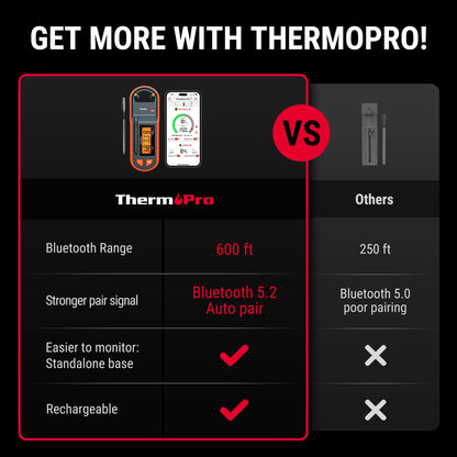 Thermopro TempSpike 600 ft Wireless Meat Thermometer Digital with Ultra-Thinner Probe, Bluetooth Meat Thermometer Wireless with LCD-Enhanced Booster for BBQ Grill Smoker Rotisserie Sous Vide
