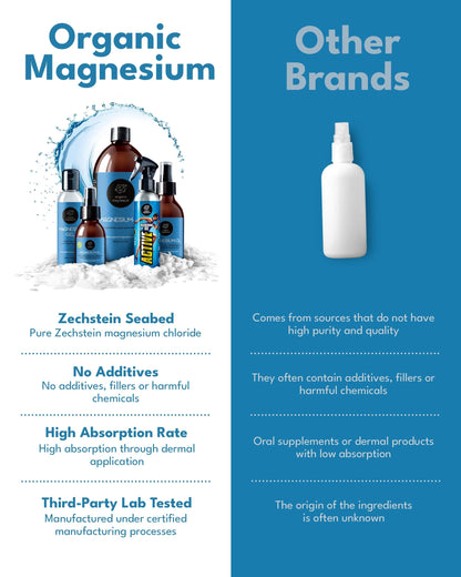 Magnesium Spray for Sleep 2x100ml - 100% Natural & Ultra Pure Organic Magnesium Oil | Topical Foot Spray for Restless Legs & Muscle Cramp Relief | Magnesium Chloride Oil from Zechstein