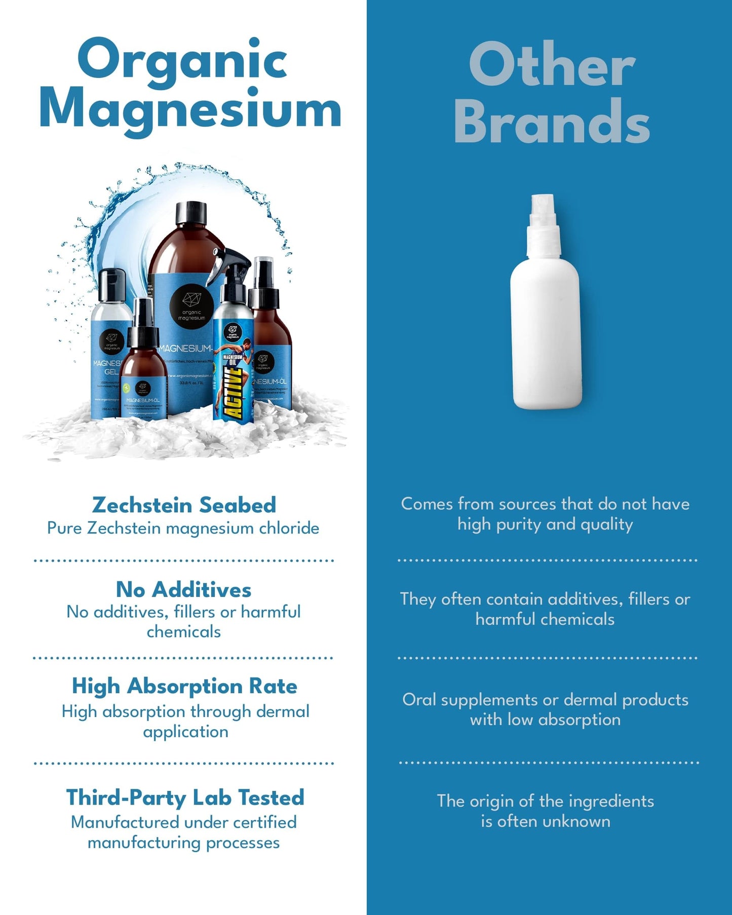 Magnesium Spray for Restless Legs, Muscle Cramps, Joints & Sleep – Topical Magnesium Oil for Feet & Body – Zechstein Source – 100% Natural & Ultra Pure – 200ml Glass Bottle