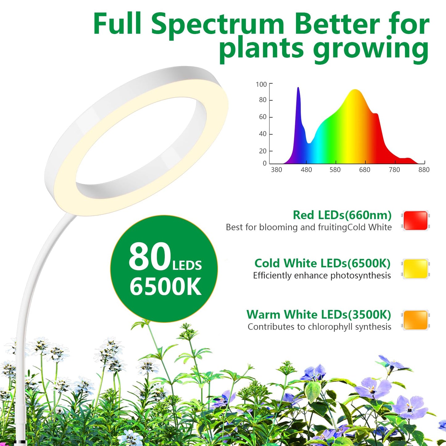 LPMZMBL One Head Grow Light for Indoor Plants Full Spectrum - Floor Standing Plant Lamp with Auto Timer 6/12/18H, 5-Level Dimmable & Adjustable Height 16.5-68in for Large Tall Plants | White