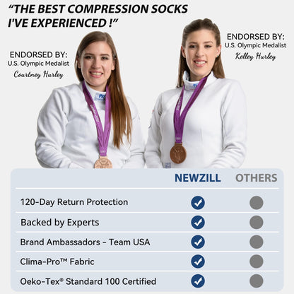 NEWZILL Compression Dress Socks for Men & Women Circulation | Cotton Rich Comfortable Socks 15-20mmHg | BEST Stockings for Business Casual Running Medical Athletic Knee-High Support Socks