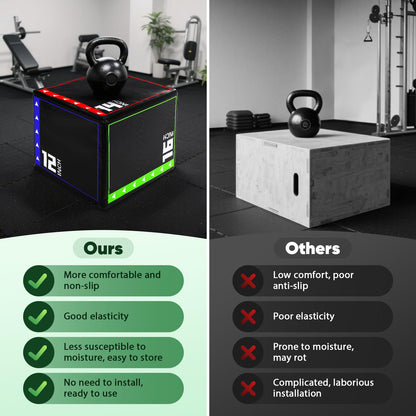 FAHKNS 3 in 1 Foam Plyometric Jump Box,Plyo Box High-Density,EPE Foam Core PVC Leather Cover Non Slip,Jumps Exercise for Home Gym Training Fitness