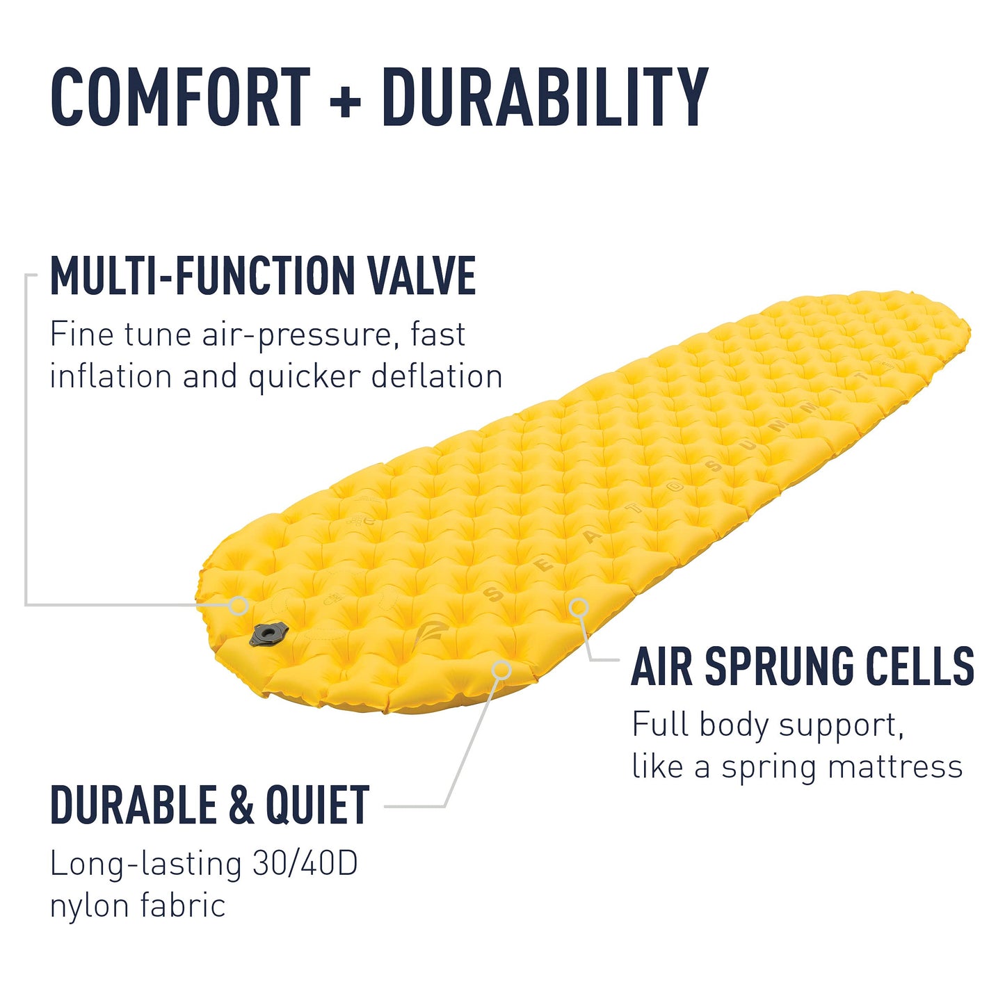 Sea to Summit Ultralight Backpacking Air Mattress, Large (78 x 25 x 2 inches)